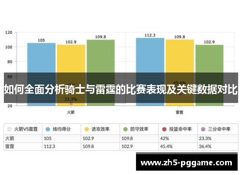 如何全面分析骑士与雷霆的比赛表现及关键数据对比