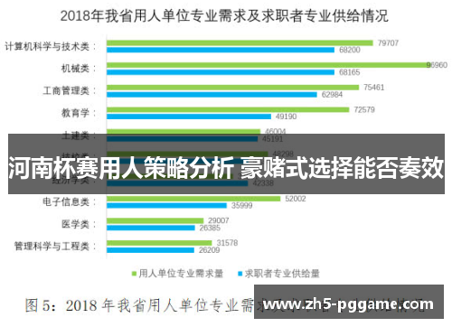 河南杯赛用人策略分析 豪赌式选择能否奏效