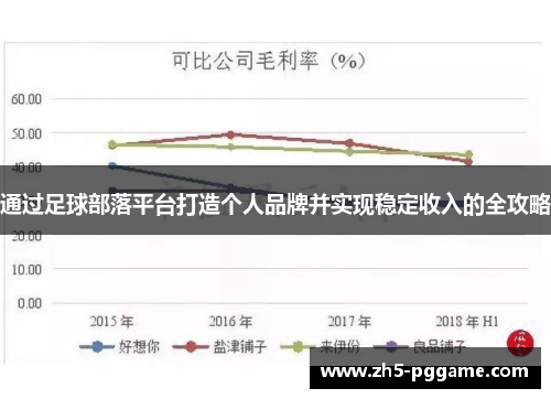 通过足球部落平台打造个人品牌并实现稳定收入的全攻略