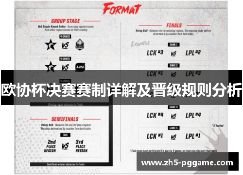 欧协杯决赛赛制详解及晋级规则分析 欧协杯决赛赛制详解及晋级规则分析